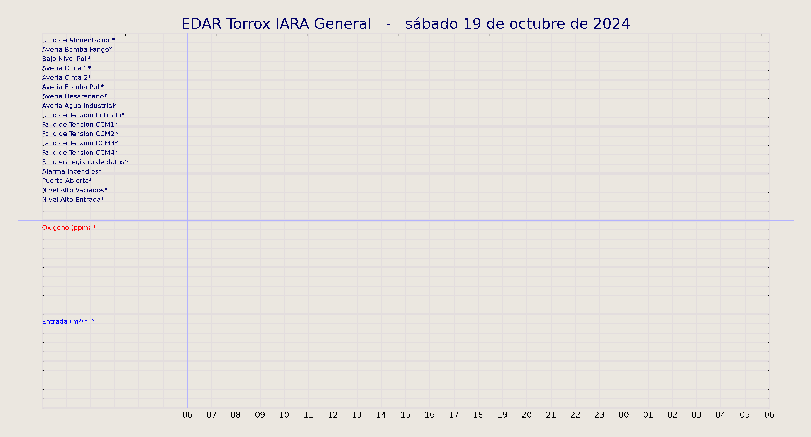../../imagenes/vid/2024/EDAR Torrox IARA General/2024-10-19 EDAR Torrox IARA General.png
